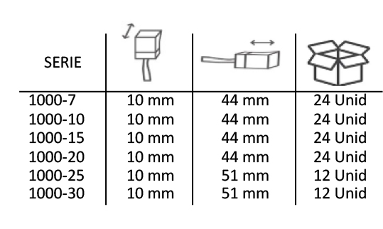 Tabla de especificaciones Serie 1000 — Pinceles Renovar