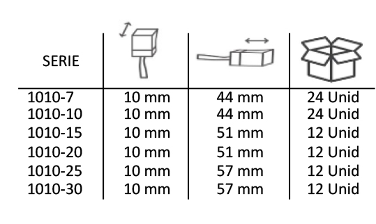 Tabla de especificaciones Serie 1010 — Pinceles Renovar