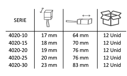 Tabla de especificaciones Serie 4020 — Pinceles Renovar